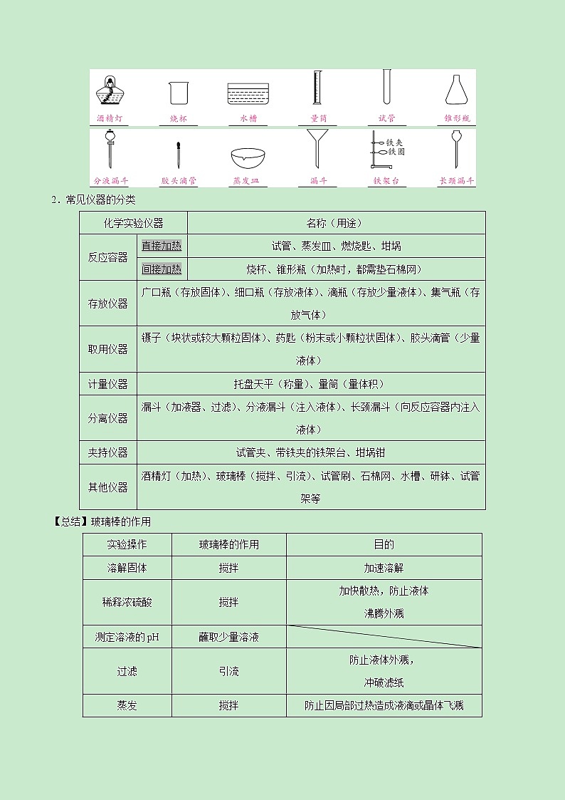 专题14 基本实验技能-《中考满分计划系列·化学》之二轮专题重整合（解析版）第2页