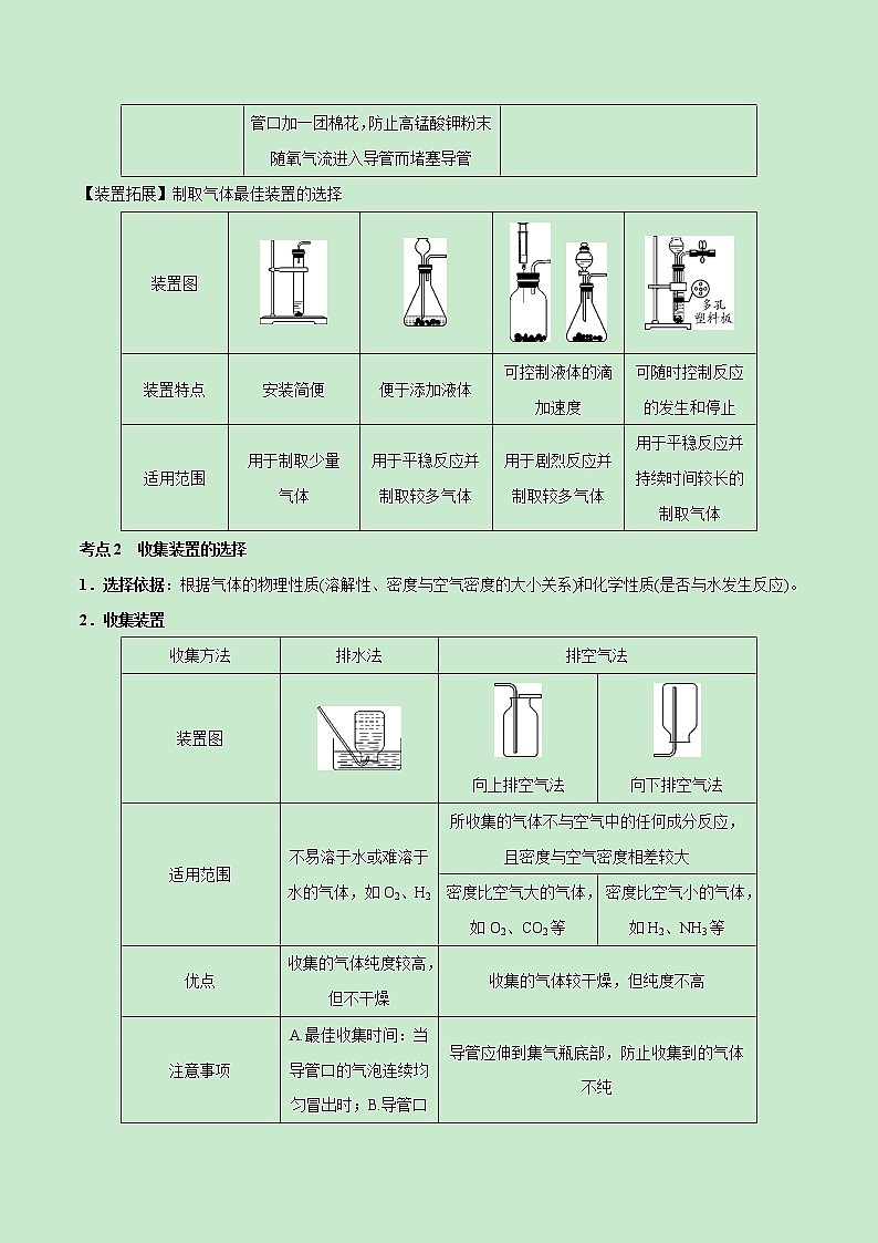 专题15 常见气体的制取-《中考满分计划系列·化学》之二轮专题重整合（解析版）第2页