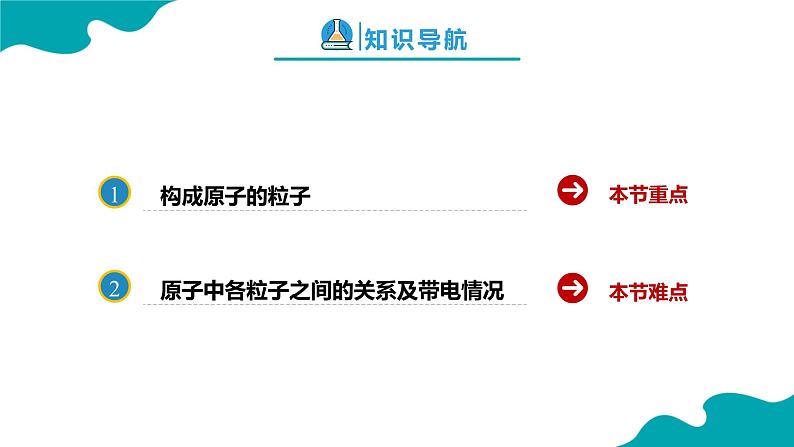 初中化学 原子的结构课件PPT第2页