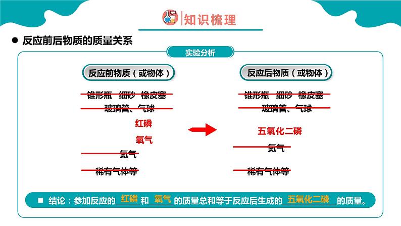 质量守恒定律课件PPT第7页