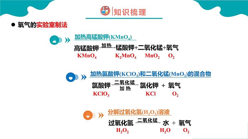 初中化学 制取氧气课件PPT第6页