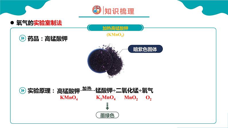 初中化学 制取氧气课件PPT第7页