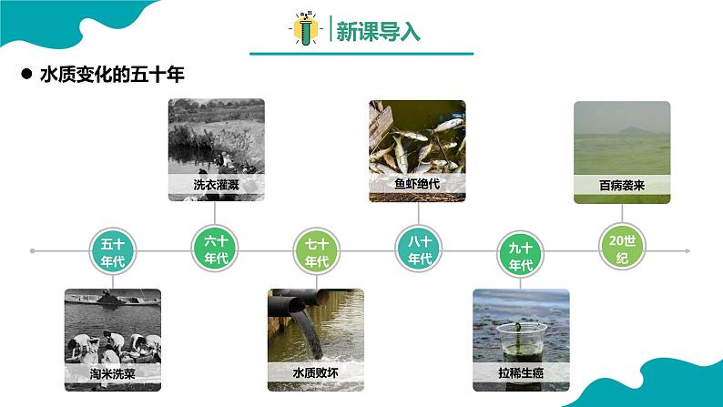 爱护水资源初中化学课件PPT03