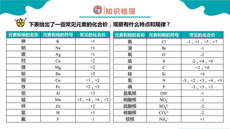 化学式与化合价0课件PPT第4页