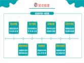 化学是一门以实验为基础的科学课件PPT