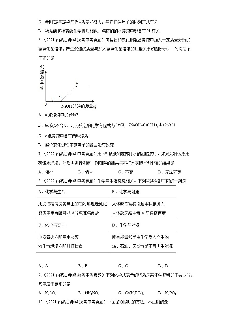 内蒙古赤峰市2020-2022三年中考化学真题知识点分类汇编-05酸和碱、中和反应，盐和化肥第2页