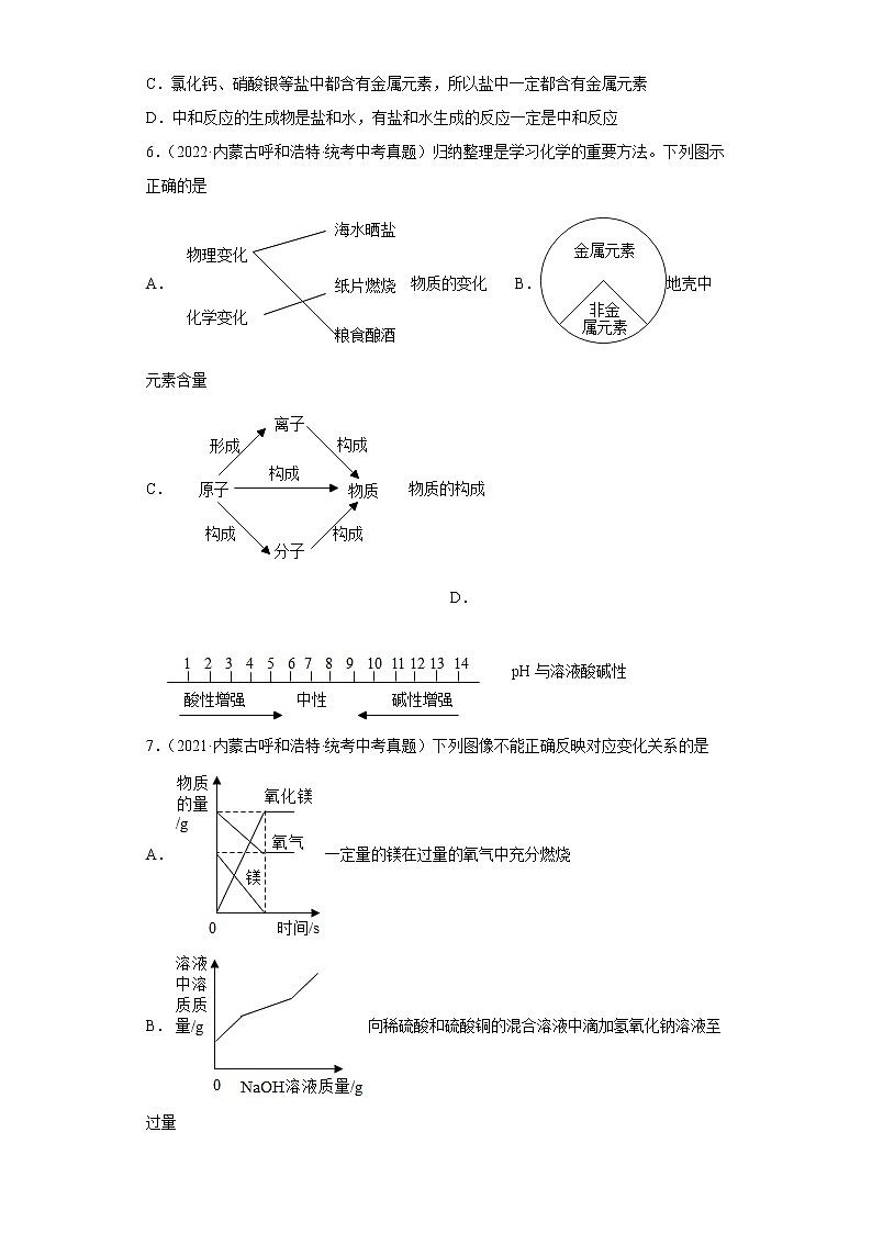 内蒙古呼和浩特市2020-2022三年中考化学真题知识点分类汇编-05酸和碱、中和反应，盐和化肥第3页