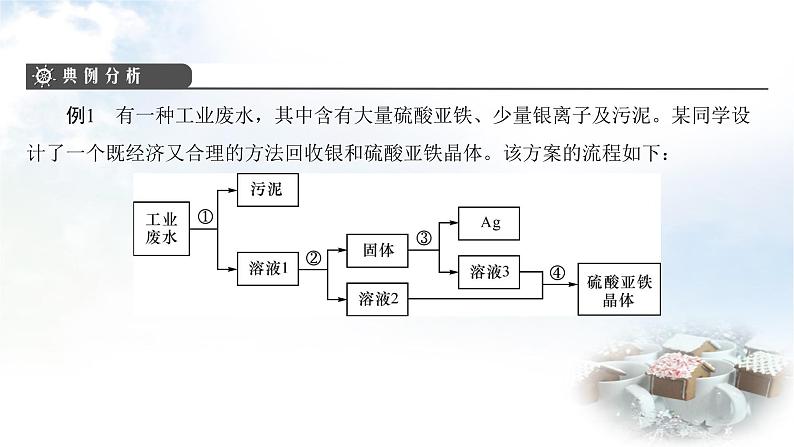 中考化学复习专题二工艺流程题课件第5页