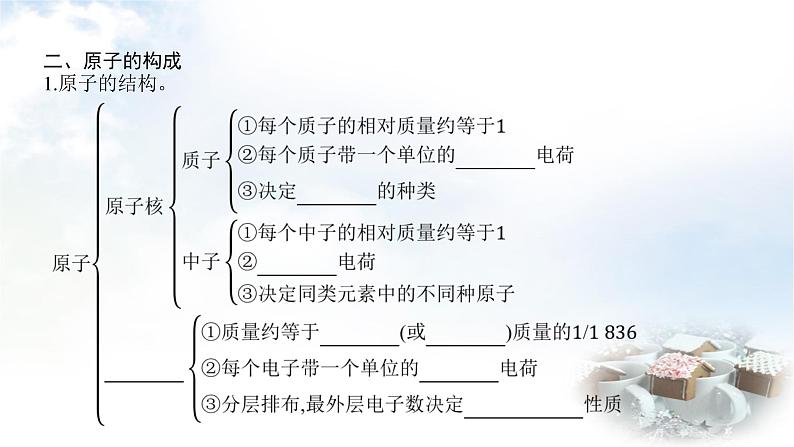 中考化学复习第1讲构成物质的微粒课件第6页