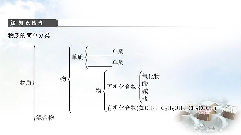 中考化学复习第4讲物质的分类课件第4页