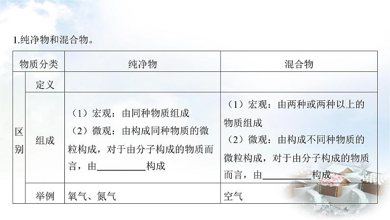 中考化学复习第4讲物质的分类课件第5页