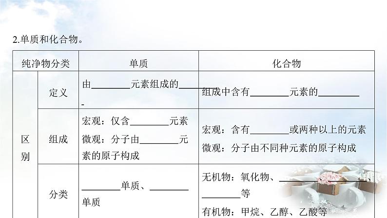 中考化学复习第4讲物质的分类课件第6页