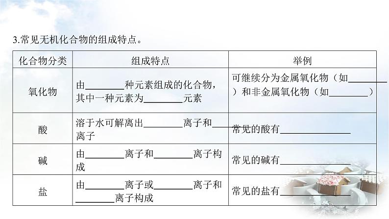 中考化学复习第4讲物质的分类课件第8页