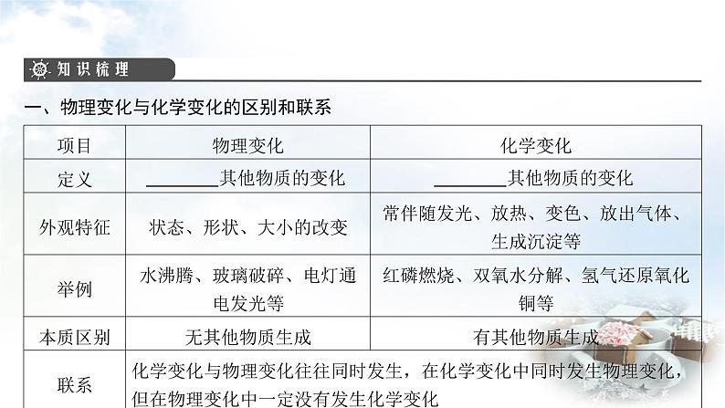 中考化学复习第5讲物质的变化和性质化学反应的类型课件04