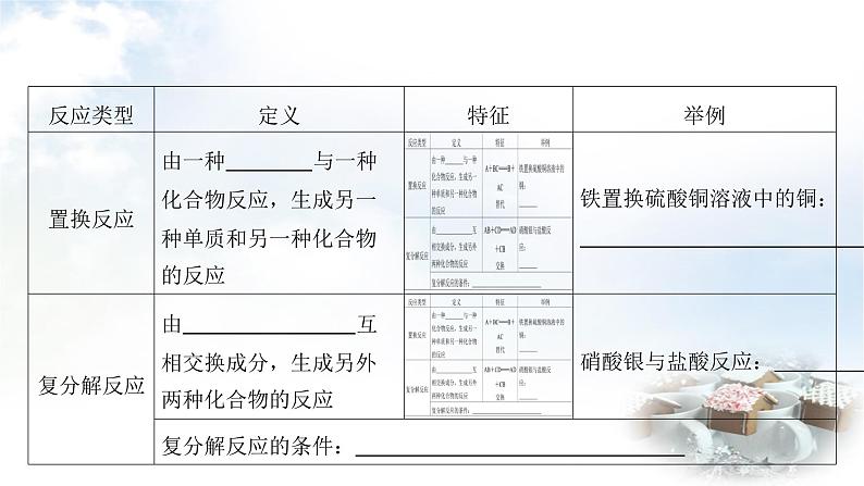 中考化学复习第5讲物质的变化和性质化学反应的类型课件08