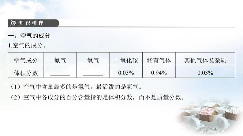 中考化学复习第7讲空气氧气课件第4页