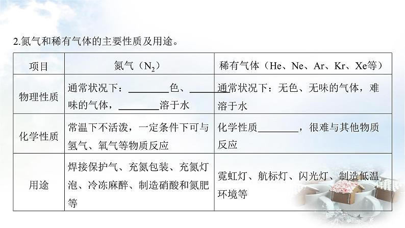 中考化学复习第7讲空气氧气课件第5页