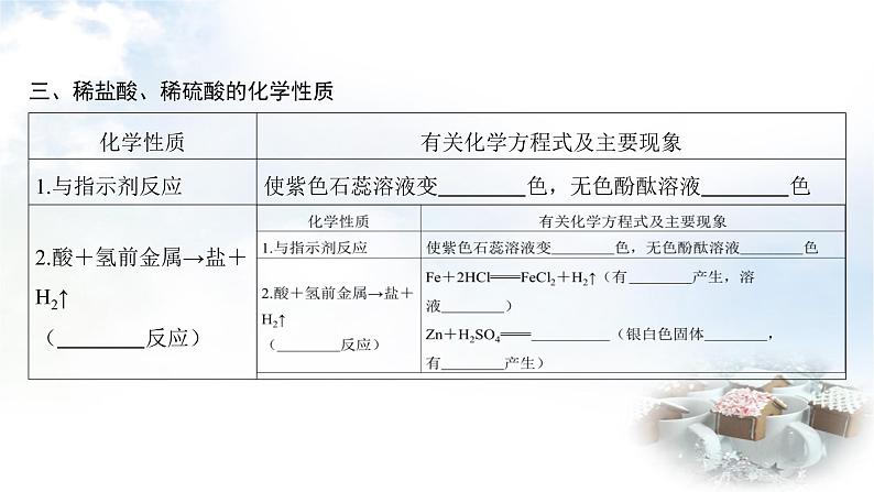 中考化学复习第13讲常见的酸课件第6页