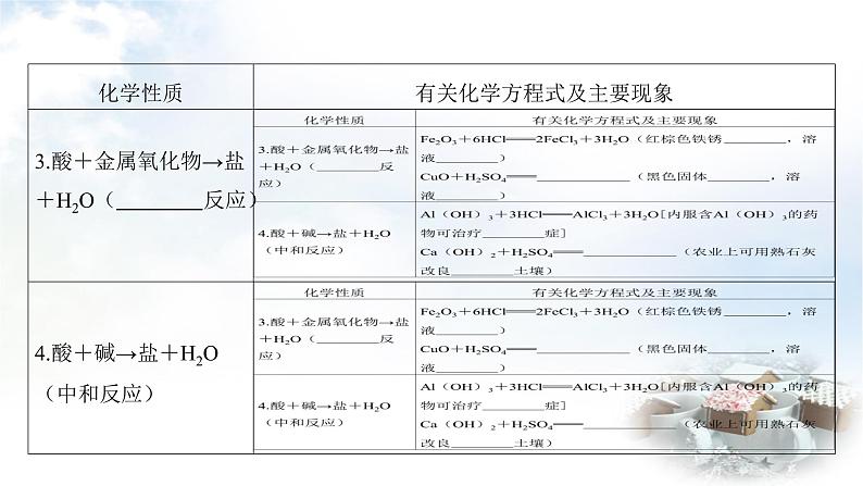 中考化学复习第13讲常见的酸课件第7页