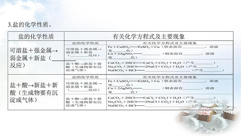 中考化学复习第16讲盐和化肥课件06