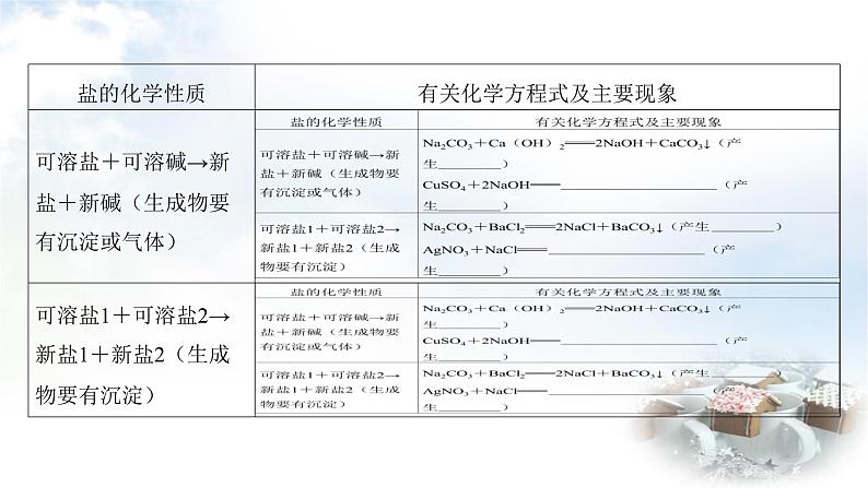 中考化学复习第16讲盐和化肥课件07