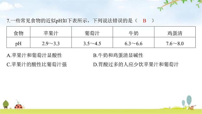 2023年广东省初中学业水平考试化学仿真试卷（一）课件第7页