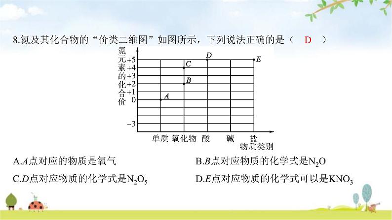 2023年广东省初中学业水平考试化学仿真试卷（一）课件第8页