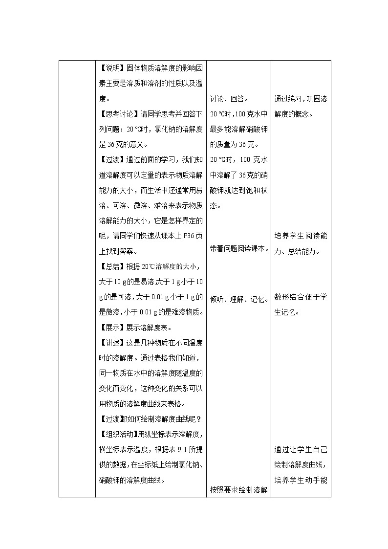 《课题2 溶解度》第2课时示范课教案【人教版化学九年级下册】03