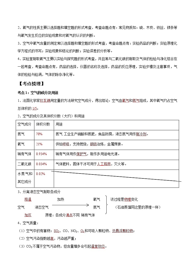 初中化学一轮复习【讲通练透】专题02 空气和氧气（讲通）02