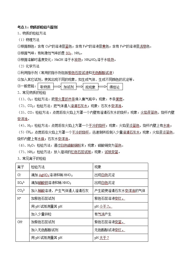 初中化学一轮复习【讲通练透】专题17 物质的检验与鉴别、分离与提纯（讲通）02