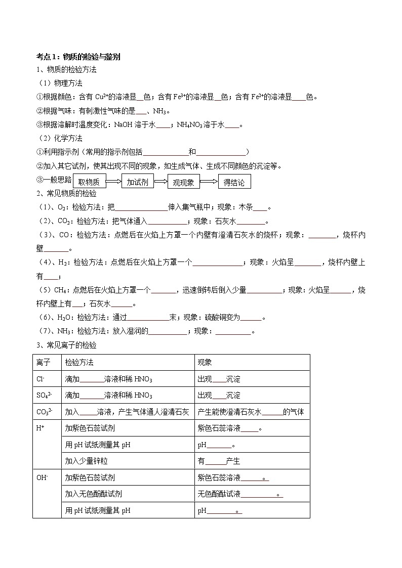 初中化学一轮复习【讲通练透】专题17 物质的检验与鉴别、分离与提纯（讲通）02