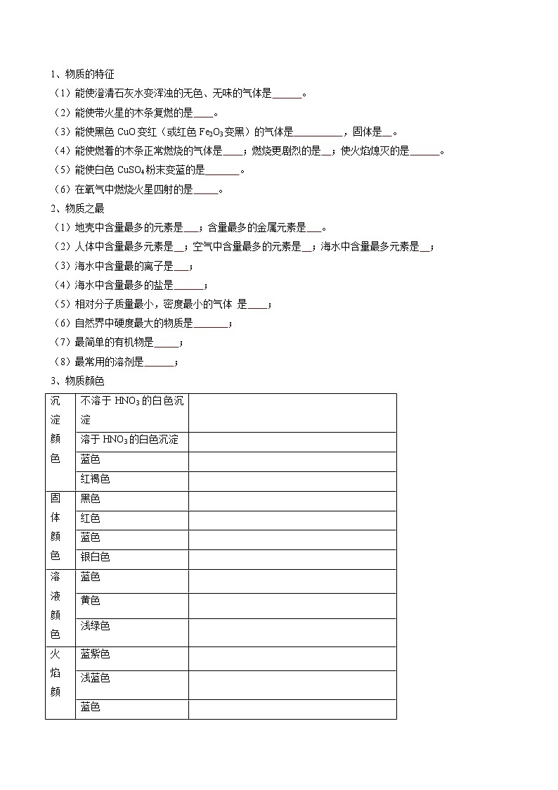 初中化学一轮复习【讲通练透】专题18 物质的转化与推断（讲通）02