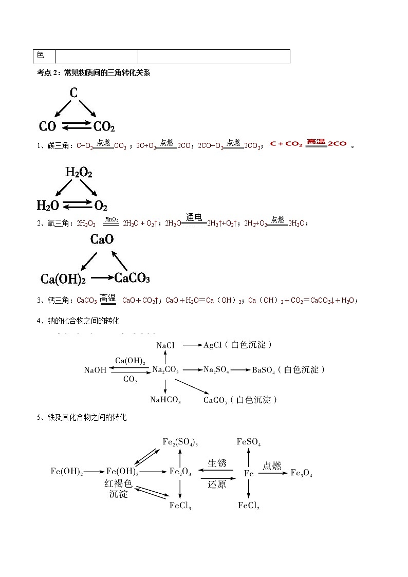 初中化学一轮复习【讲通练透】专题18 物质的转化与推断（讲通）03