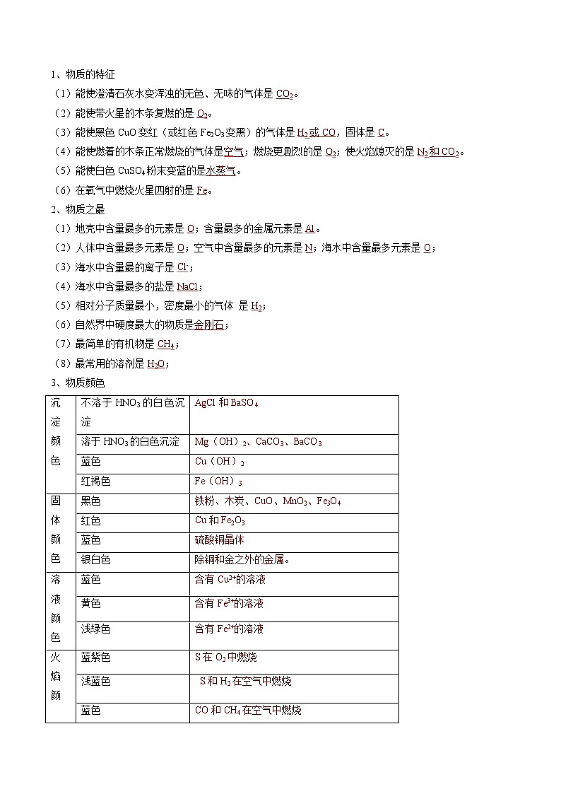 初中化学一轮复习【讲通练透】专题18 物质的转化与推断（讲通）02
