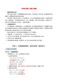 初中化学二轮复习【讲通练透】专题02  构成物质的微粒、微观示意图（讲通）