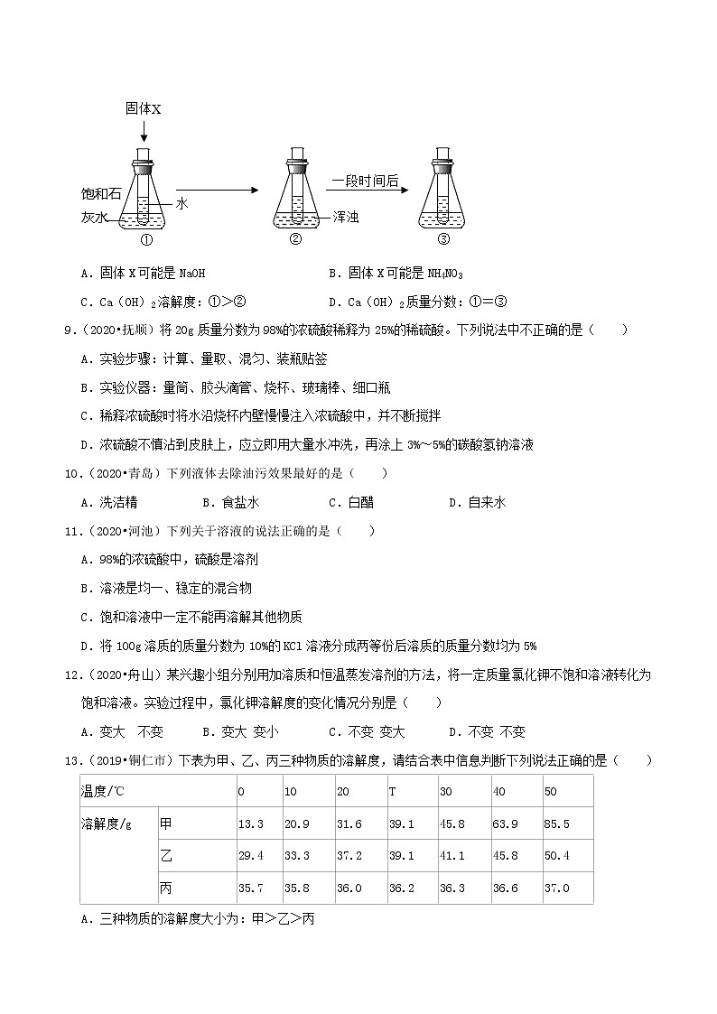 初中化学二轮复习【讲通练透】专题06  溶液（练透）03