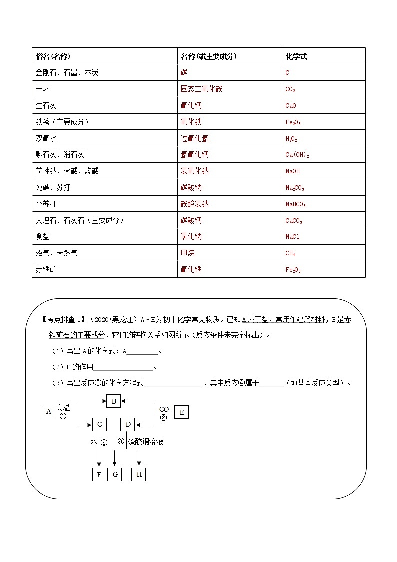 专题12  物质的推断、鉴别、除杂、共存问题（精讲讲义）（教师版）第2页