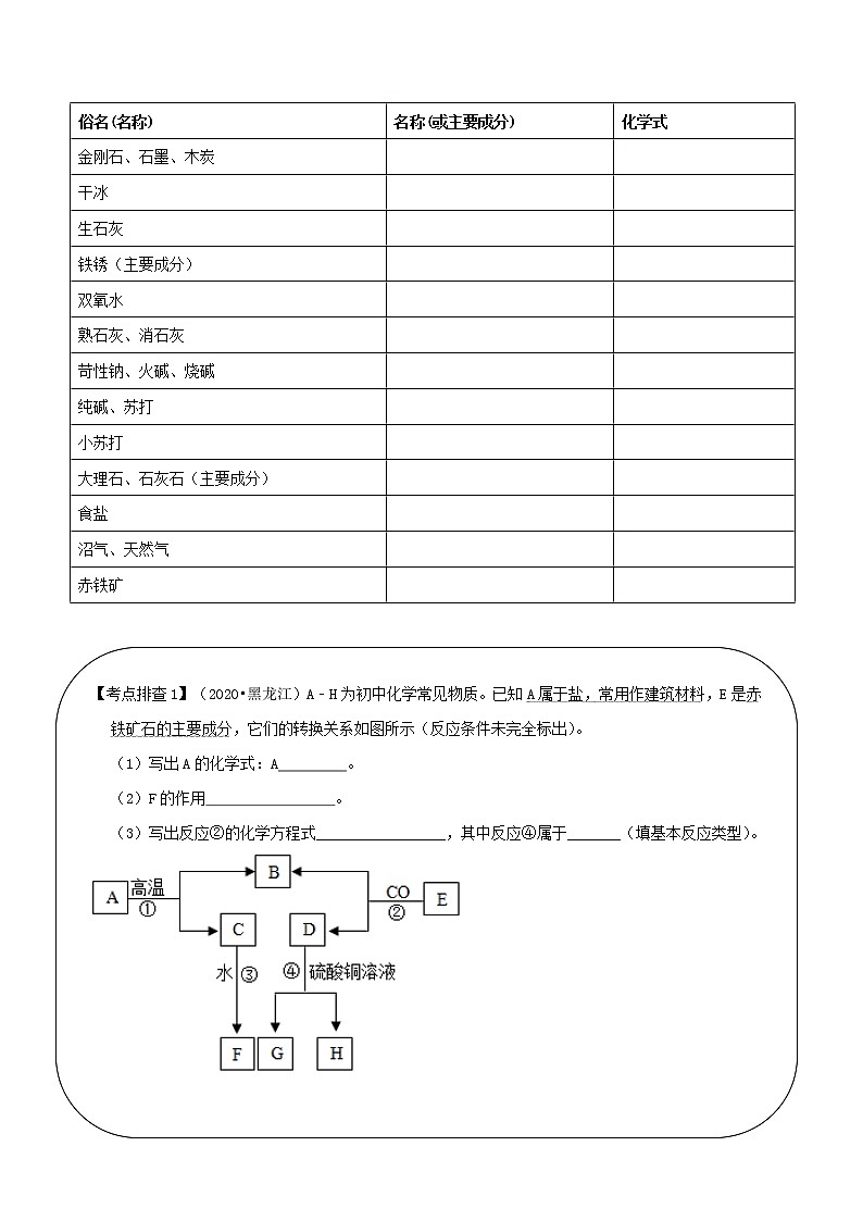 专题12  物质的推断、鉴别、除杂、共存问题（精讲讲义）（学生版）第2页