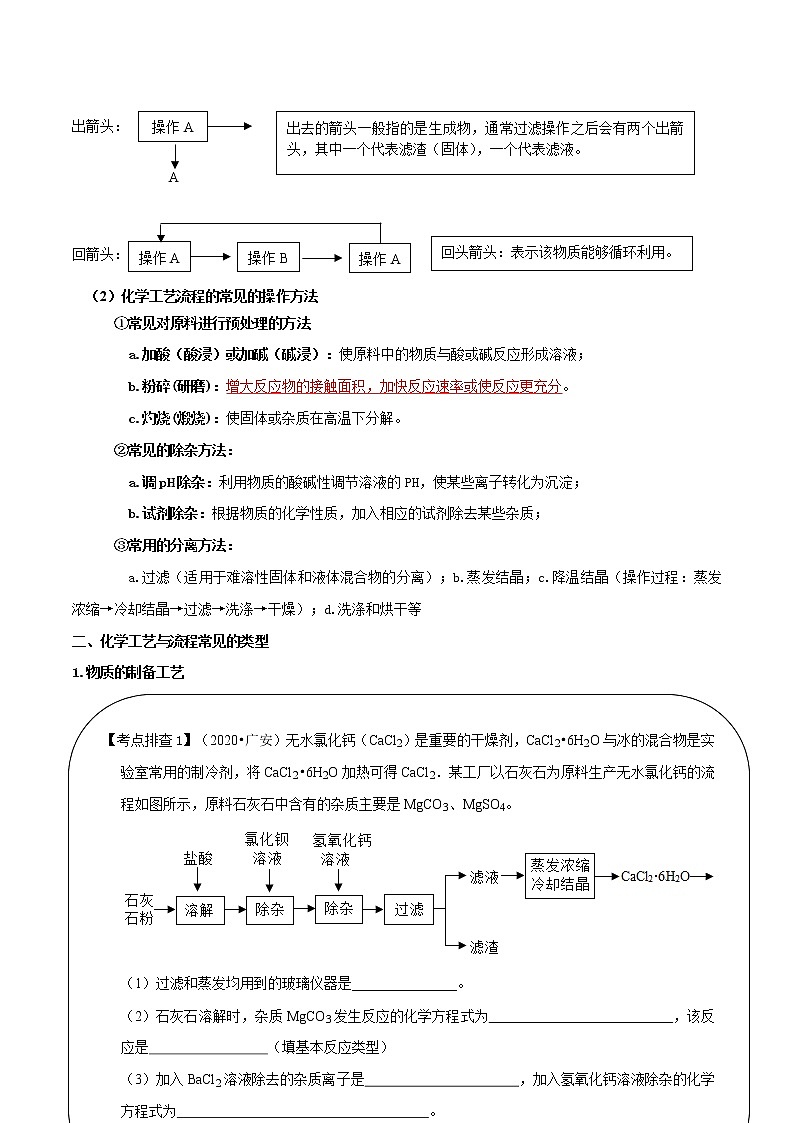 专题13  化学工艺流程专题（精讲讲义）（教师版）第2页