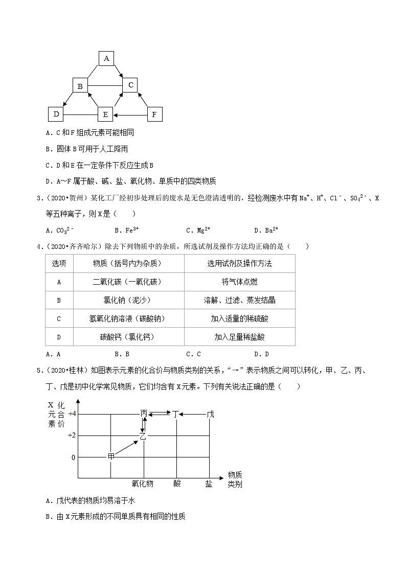 专题12  物质的推断、鉴别、除杂、共存问题（专题跟踪检测）（学生版）第2页