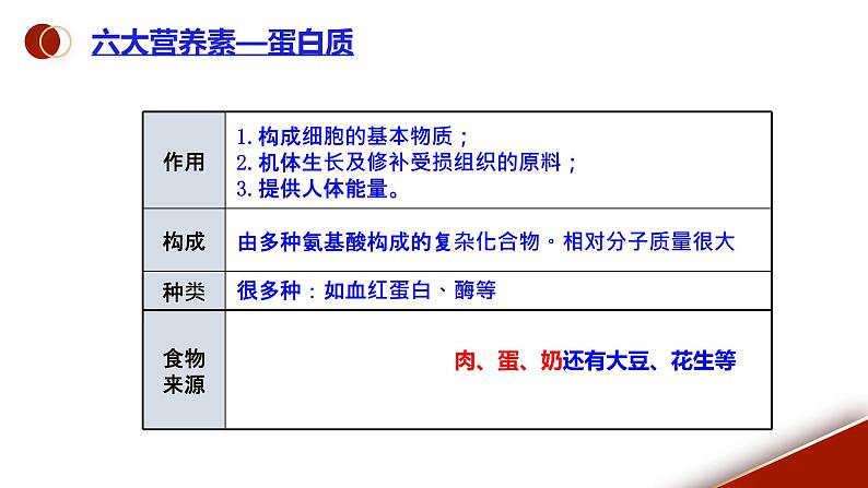 课题1《人类重要的营养物质》课件PPT+视频素材+任务单06