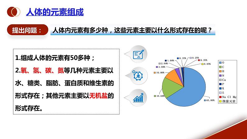 课题2《化学元素与人体健康》课件PPT+视频素材+任务单05