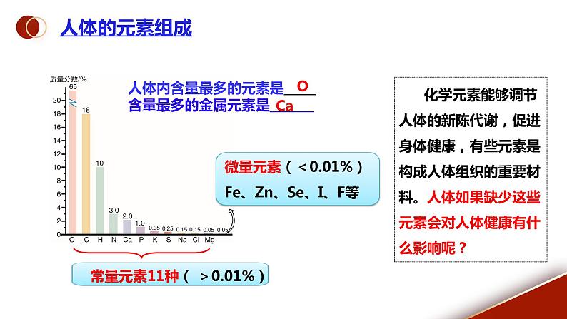 课题2《化学元素与人体健康》课件PPT+视频素材+任务单06
