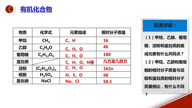 课题3《有机合成材料》课件PPT+视频素材+任务单05