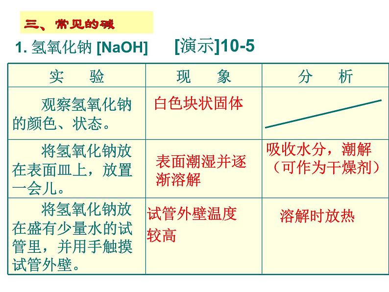 10.1常见的碱和溶液第3课时课件03