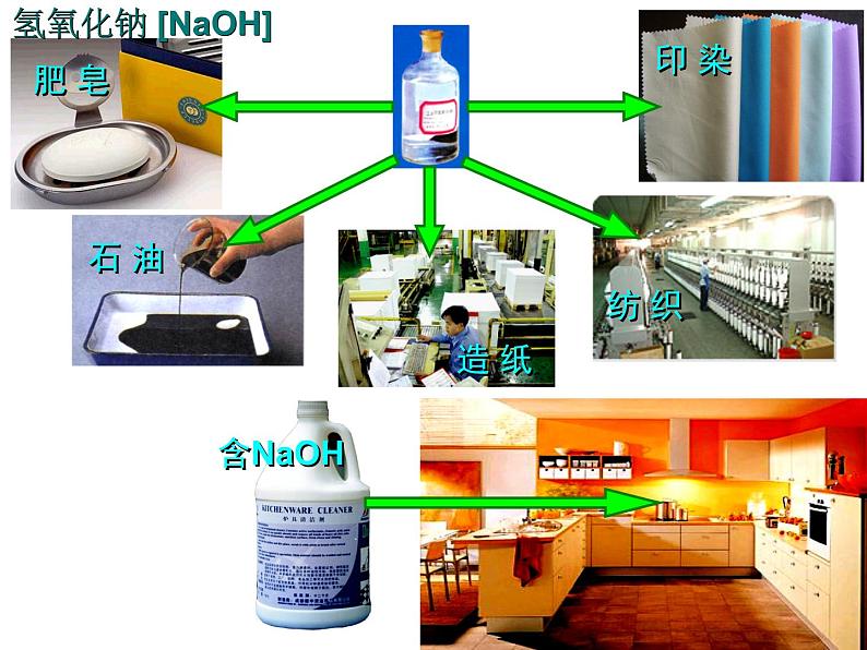 10.1常见的碱和溶液第3课时课件05