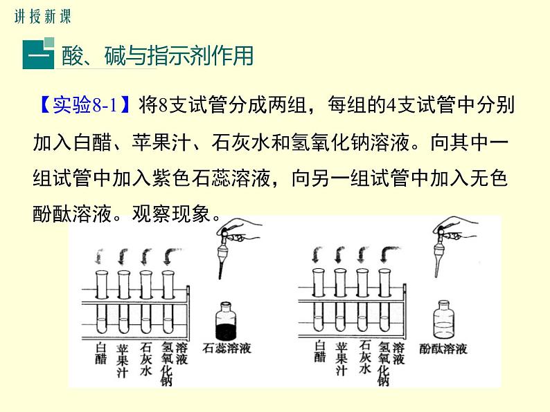 10.1常见的酸和碱课件第4页