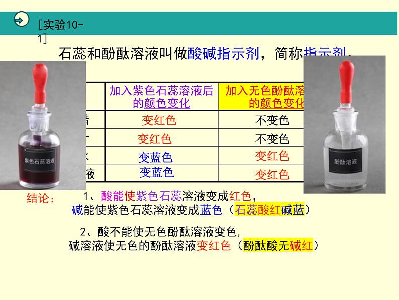 10.1常见的酸和碱课件第5页