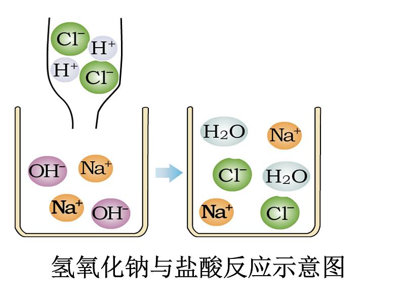 10.2酸和碱的中和反应课件05