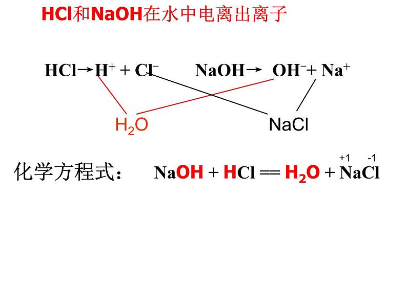 10.2酸和碱的中和反应课件06